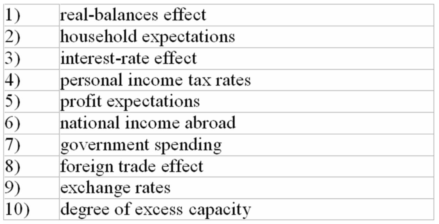 <strong>Refer to the information below.A change in net export spending would most likely be caused by changes in: The following list of factors is related to the aggregate demand curve. </strong> A) 2 and 3. B) 5 and 6. C) 7 and 8. D) 6 and 9.