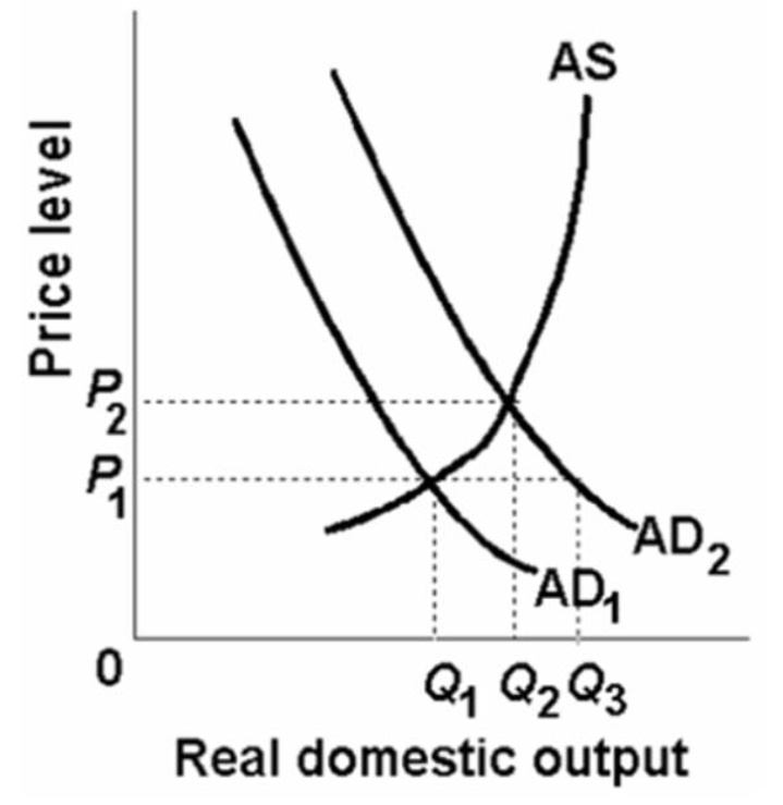 -Refer to the above diagram.At the equilibrium price and quantity: