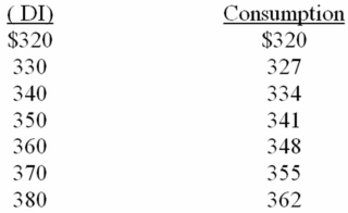 <strong>Refer to the data below.The MPS is: </strong> A) 7/10. B) 3/10. C) 2/5. D) 3/5.