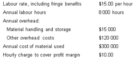 <strong>Econo Auto Repair estimates the following costs for 2008.What material charge formula would be used to include a charge for the handling and storage of material on every job? </strong> A) Cost of material only B) Cost of material + $2 per labour hour C) Cost of material + $0.05 per $1 of material D) Cost of material + $0.50 per labour hour