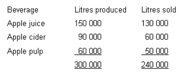 <strong>A firm incurs manufacturing costs totalling $240 000 in process 1 to produce the following three beverages emerging from that process at the split-off point.Apple juice: sold immediately it emerges from Process 1 without further processing for $0.70 litre Apple cider: processed further in Process 2 at an additional cost of $0.66667 litre,then sold for $1.50 litre Apple pulp: processed further in Process 3 at an additional cost of $1.50 litre,then sold for $3.50 litre The following data relates to the period in which the joint costs were incurred.What is the amount of joint cost that would be allocated to apple juice if the net realisable value method had been used? </strong> A) $120 000 B) $80 000 C) $84 000 D) $91 000