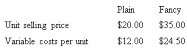 <strong>Maxie Pty Ltd makes and sells two types of shoes,Plain and Fancy.Product data is as follows: Sixty per cent of the sales in units are Plain and annual fixed expenses are $45 000.Determine the weighted average unit contribution margin. </strong> A) $17.00 B) $9.25 C) $9.00 D) $4.80
