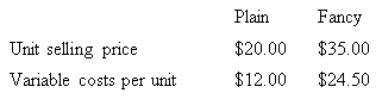 <strong>Maxie Pty Ltd makes and sells two types of shoes,Plain and Fancy.Product data is as follows: Sixty per cent of the sales in units are Plain and annual fixed expenses are $45 000 and the sales mix remains constant.How many units of Fancy must Maxie Pty Ltd sell to earn a target profit of $31 500? </strong> A) 3400 B) 2000 C) 7286 D) 8500