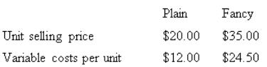 <strong>Maxie Pty Ltd makes and sells two types of shoes,Plain and Fancy.Product data is as follows: Sixty per cent of the sales in units are Plain and annual fixed expenses are $45 000 and the sales mix remains constant.Assume an income tax rate of 20 per cent.How many units of Plain must Maxie Pty Ltd sell to earn an after tax profit of $18 000? </strong> A) 4500 B) 7875 C) 3960 D) 8437