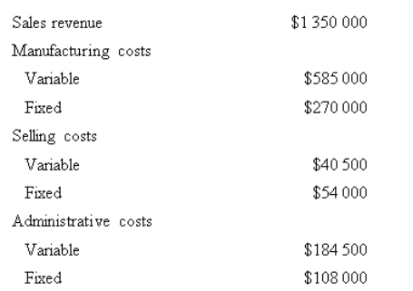 <strong>Econ Pty Ltd produced and sold 45 000 units of a single product last year.Data concerning the year's profit and loss statement are as follows: What was Econ's total contribution margin for the year? </strong> A) $495 000 B) $540 000 C) $724 500 D) $810 000