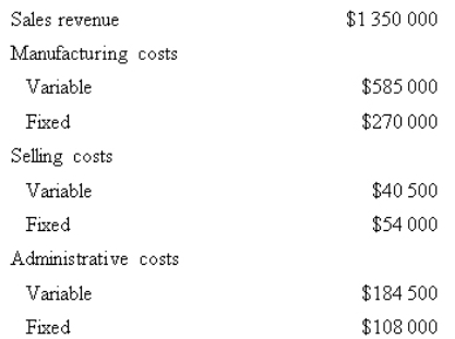 <strong>Econ Pty Ltd produced and sold 45 000 units of a single product last year.Data concerning the year's profit and loss statement is as follows: What was Econ's break-even point in dollar sales? </strong> A) $36 000 B) $24 000 C) $25 411 D) $26 832