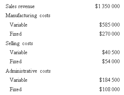 <strong>Econ Pty Ltd produced and sold 45 000 units of a single product last year.Data concerning the year's profit and loss statement is as follows: What was Econ's operating leverage? </strong> A) 4 B) 5 C) 6 D) 7