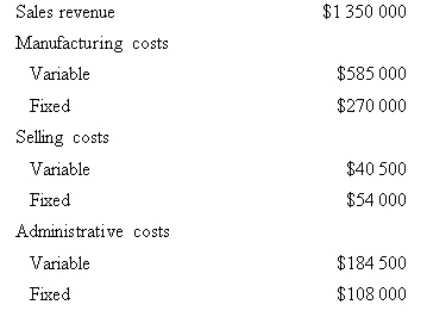 <strong>Econ Pty Ltd produced and sold 45 000 units of a single product last year.Data concerning the year's profit and loss statement is as follows: Assuming sales revenue increases by 15 per cent,what will be the percentage increase in profit before income tax? </strong> A) 15% B) 45% C) 60% D) 75%
