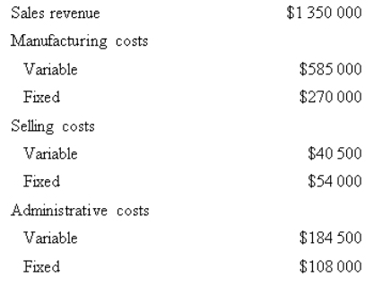 <strong>Econ Pty Ltd produced and sold 45 000 units of a single product last year.Data concerning the year's profit and loss statement is as follows: Assuming all cost relationships will remain constant for the coming year,how many units must be sold for the company to earn an after-tax profit of $180 000 if the income tax rate is 40 per cent? </strong> A) 45 000 B) 47 500 C) 61 000 D) 70 000