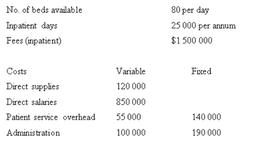 <strong>Cost volume profit applied to the service industry A nursing home has the following annual budget: Calculate the budgeted contribution margin ratio. </strong> A) 3% B) 22% C) 25% D) 33.33%