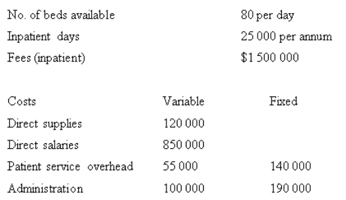 <strong>Cost volume profit applied to the service industry A nursing home has the following annual budget: Calculate the budgeted break-even point in inpatient days. </strong> A) 7333 days B) 22 000 days C) 25 000 days D) None of the given answers