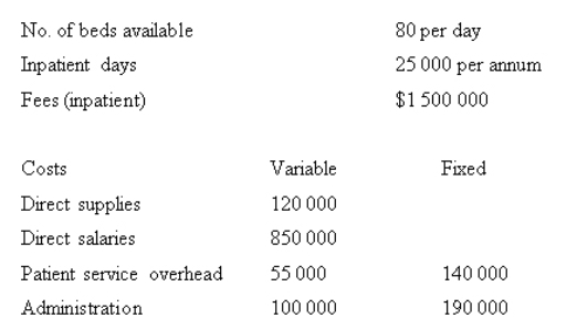 <strong>Cost volume profit applied to the service industry A nursing home has the following annual budget: Which of the following statements is correct if fixed administration costs were increased by $50 000 and all other matters remained the same? </strong> A) The break-even point in inpatient days would increase. B) The contribution would decrease. C) The net profit would increase. D) There would be no change in break-even point.