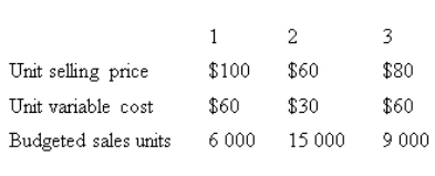 <strong>A firm makes and sells three standard products in a specific product mix.All three products are made using the same production facilities.The following budgeted data for the coming year is available.Total annual fixed costs $348 000 Tax rate 40% The break-even sales units for products 1,2 and 3 are: </strong> A) 1200;3000;1800 B) 3600;9000;5400 C) 2400;6000;3600 D) Can only determine the total break-even point,not the units of each product