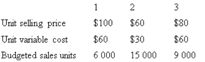 <strong>A firm makes and sells three standard products in a specific product mix.All three products are made using the same production facilities.The following budgeted data for the coming year is available.Total annual fixed costs $348 000 Tax rate 40% What sales revenue would be required for each of the three products to earn a profit of $139 200 after tax? </strong> A) $400 000;$600 000;$480 000 B) $296 000;$740 000;$444 000 C) $200 000;$300 000;$240 000 D) $800 000;$1 200 000;$960 000