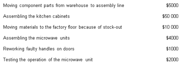 <strong>From the following list of costs for a kitchen manufacturer,determine the amount of value-added cost. </strong> A) $57 000 B) $54 000 C) $58 000 D) $59 000