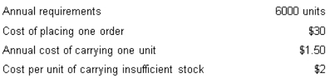 <strong>A firm has the following stock and carrying costs: The economic order quantity is: </strong> A) 490 units B) 346 units C) 424 units D) 692 units
