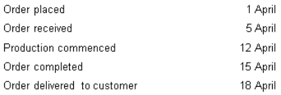 <strong>The following dates apply to a specific order processed by Hamilton Ltd: What is the production lead time? </strong> A) 4 days B) 7 days C) 10 days D) 11 days