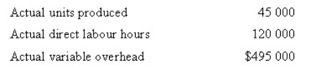 <strong>Security Doors has a standard variable overhead rate of $4 per direct labour hour.The standard quantity of direct labour per unit of production is 3 hours.The company's static budget was based on 50 000 units.Actual results for the year are as follows.What was Security Door's variable overhead spending variance? </strong> A) $45 000 favourable B) $60 000 favourable C) $15 000 unfavourable D) $45 000 unfavourable