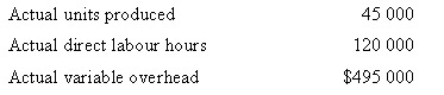 <strong>Security Doors has a standard variable overhead rate of $4 per direct labour hour.The standard quantity of direct labour per unit of production is 3 hours.The company's static budget was based on 50 000 units.Actual results for the year are as follows.What was Security Door's variable overhead efficiency variance? </strong> A) $45 000 favourable B) $60 000 favourable C) $45 000 unfavourable D) $60 000 unfavourable