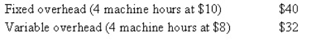 <strong>Carvelle Cabinets set the following standard cost per unit for 2008.The standards were set based on a capacity of 20 000 machine hours.During the year,5100 units were produced.What was the amount of total overhead (fixed and variable)applied to work in process inventory during 2008? </strong> A) $356 400 B) $365 750 C) $367 200 D) $370 750