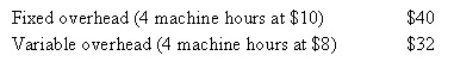 <strong>Carvelle Cabinets set the following standard cost per unit for 2008.The standards were set based on a capacity of 20 000 machine hours.During the year,5100 units were produced.How many units had Carvelle budgeted to produce? </strong> A) 5100 B) 5000 C) 20 000 D) Insufficient information to determine