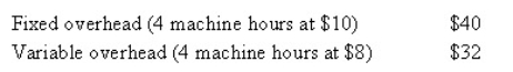 <strong>Carvelle Cabinets set the following standard cost per unit for 2008.The standards were set based on a capacity of 20 000 machine hours.During the year,5100 units were produced.What was the total amount of under/overapplied overhead for the firm? </strong> A) $3550 under B) $3550 over C) $3550 debit D) Both A and C