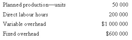 <strong>Hamilton Pty Ltd uses a standard costing system for product costing.The company uses direct labour hours as the cost driver to apply overhead costs.The following amounts were budgeted for the year: The following were the actual results: Calculate the fixed overhead volume variance. </strong> A) $24 000 favourable B) $24 000 unfavourable C) $34 000 favourable D) $10 000 unfavourable