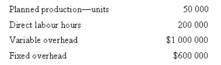<strong>Hamilton Pty Ltd uses a standard costing system for product costing.The company uses direct labour hours as the cost driver to apply overhead costs.The following amounts were budgeted for the year: The following were the actual results: Calculate the total amount of underapplied or overapplied manufacturing overhead. </strong> A) $80 000 underapplied B) $64 000 underapplied C) $50 000 overapplied D) $24 000 underapplied
