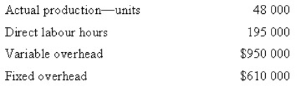 <strong>Hamilton Pty Ltd uses a standard costing system for product costing.The company uses direct labour hours as the cost driver to apply overhead costs.The following amounts were budgeted for the year: The following were the actual results: Calculate the total amount of underapplied or overapplied manufacturing overhead. </strong> A) $80 000 underapplied B) $64 000 underapplied C) $50 000 overapplied D) $24 000 underapplied