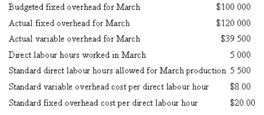 <strong>Use the following data to determine the company's variable overhead spending variance for March. </strong> A) $500 favourable B) $500 unfavourable C) $4 500 favourable D) $4 500 unfavourable