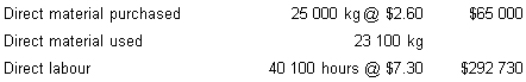 <strong>The following data relates to QA firm: Cost standards: Actual results: 7 800 units were produced Calculate the direct material price variance,based on the quantity of materials purchased. </strong> A) $2310 (F) B) $2310 (U) C) $2500 (U) D) $2500 (F)