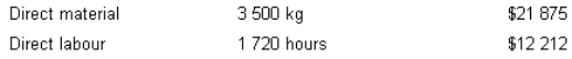 <strong>Flexer Company Ltd has set the following standards for the production of one unit of product.Normal production each month is 500 units.During June,actual production amounted to 420 units.All direct material was purchased and used this month.Actual cost amounted to: Determine the standard direct labour hours allowed for June production. </strong> A) 2000 hours B) 1720 hours C) 420 hours D) 1680 hours