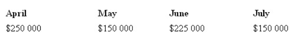 <strong>Lee's Appliances forecasts the following sales figures for the next four months.Cash sales average 10 per cent of total sales and credit sales are collected 50 per cent in the month of sale and 50 per cent in the month following sale.What are the estimated cash collections in May? </strong> A) $215 000 B) $207 500 C) $195 000 D) $82 500