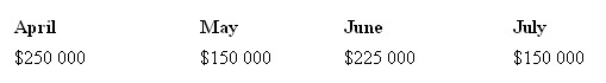 <strong>Lee's Appliances forecasts the following sales figures for the next four months.Cash sales average 10 per cent of total sales and credit sales are collected 50 per cent in the month of sale and 50 per cent in the month following sale.What is Lee's estimated accounts receivable balance on July 31? </strong> A) $150 000 B) $135 000 C) $75 000 D) $67 500
