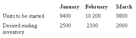 <strong>Telcer & Company had 3000 units in finished goods inventory on December 31.Following is a partial production budget for January to March.How many units does the company expect to sell in January? </strong> A) 6900 B) 8900 C) 9400 D) 9900