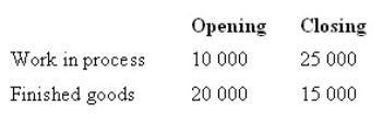 <strong>The following is the forecast level of inventory (in units)for Aardvark Ltd.If the company plans to sell 320 000 units,how many will they need to produce during the period? </strong> A) 330 000 B) 315 000 C) 305 000 D) 320 000