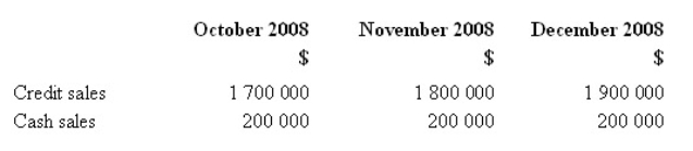 <strong>Budgeted sales for ABC Company are as follows: All stock is marked up to sell at its invoice cost plus 25 per cent.On average 60 per cent of credit sales are collected in the month of sale,35 per cent in the month following sale and the remainder is uncollectable.The budgeted cost of goods sold for the month of October is: </strong> A) $1 360 000 B) $1 425 000 C) $1 520 000 D) None of the given answers