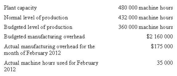 <strong>The following information relates to the Moonie Park Manufacturing Company for the year 2012.What would be the amount of underapplied or overapplied overhead at the end of the month if overhead rates were calculated based on practical capacity,normal capacity and budgeted capacity respectively. </strong> A) $17 500 under;neither under or over;$35 000 over B) $17 500 under;$35 000 over;neither under or over C) Neither under or over;$17 500 under;$35 000 over D) Neither under or over;$35 000 over;$17 500 under