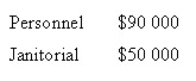 <strong>The Kelsey Manufacturing Company Ltd has two production departments (Assembly and Finishing)and two support departments (Janitorial and Personnel).The usage of the two support departments in 2012 is as follows: The budgeted costs in the support departments of 2012 were as follows: Using the step-down method,what is the amount of Personnel Department cost allocated to the Assembly Department with the Personnel Department cost allocated first? </strong> A) $60 000 B) $54 000 C) $21 053 D) $28 948