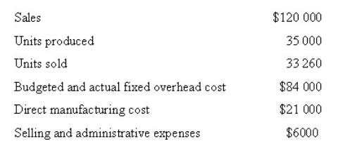 <strong>Using the information below,what would be the profit under variable costing and absorption costing,respectively? </strong> A) $10 044;$8220 B) $9000;$13 176 C) $10 044;$14 220 D) Insufficient data to calculate