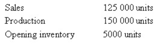 <strong>The Browning Company manufactures a single product;the standard costs per unit being variable manufacturing $8,fixed manufacturing $6.Selling and administrative costs are $2 per unit sold.The selling price is $20 per unit.Actual and budgeted fixed overhead is $900 000 for the year.Information about Browning's production activity for the year follows: Assuming all information is provided above,the difference in profit between absorption and variable costing would be expected to be: </strong> A) 25 000 × $8 B) 30 000 × $8 C) 25 000 × $6 D) 30 000 × $6