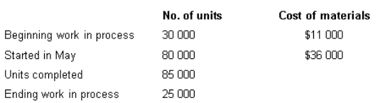 <strong>Given the following information,use the weighted average method to calculate cost per equivalent unit for the following materials.  </strong> A) $0.427 B) $0.4235 C) $0.55 D) $0.327 <div style=padding-top: 35px> 