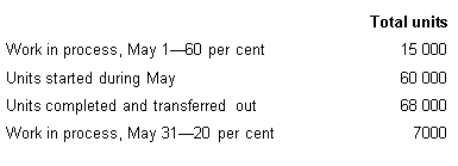 <strong>South River Chemicals Pty Ltd manufactures a product called Zybek.Direct materials are added at the beginning of the process and conversion activity occurs uniformly throughout the process.The following data pertain to the month of May.Using the weighted average method of process costing,calculate the equivalent units of direct materials and conversion costs for the month of May.  </strong> A) DM 75 000;CC 69 400 B) DM 75 000;CC 60 400 C) DM 60 000;CC 60 400 D) DM 68 000;CC 69 400 <div style=padding-top: 35px> 