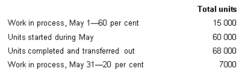 <strong>South River Chemicals Pty Ltd manufactures a product called Zybek.Direct materials are added at the end of the process and conversion activity occurs uniformly throughout the process.The following data pertain to the month of May.Using the weighted average method of process costing,calculate the equivalent units of direct materials and conversion costs for the month of May.  </strong> A) DM 75 000;CC 69 400 B) DM 75 000;CC 60 400 C) DM 60 000;CC 60 400 D) DM 68 000;CC 69 400 <div style=padding-top: 35px> 