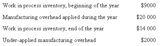 <strong>The following data apply to Stratford Ltd What was the actual manufacturing overhead incurred during the year?  </strong> A) $22 000 B) $20 000 C) $18 000 D) $16 000 <div style=padding-top: 35px> 
