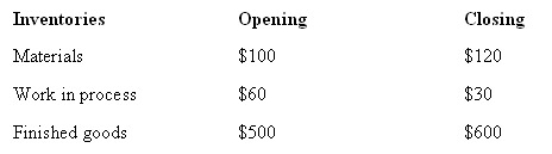 <strong>Select the relevant information from the following,and calculate the cost of goods available for sale: Total manufacturing costs were $5390.Cost of goods available for sale is:  </strong> A) $5300 B) $5320 C) $5920 D) None of the given answers <div style=padding-top: 35px> 