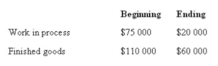 <strong>Richardson & Sons purchased direct material worth $15 000 during the most recent period.At the end of the period the direct material account balance was $6000 larger than the beginning balance.Cost of goods sold was $150 000.Overhead is applied at 50 per cent of direct labour cost.Other account balances are: What is the amount of prime cost added to production for the period?  </strong> A) $9000 B) $29 000 C) $33 000 D) $36 000 <div style=padding-top: 35px> 