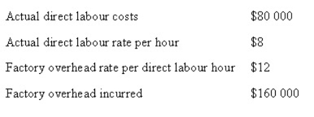 <strong>The following information relates to Wells Fargo for July 2008: Assuming underapplied or overapplied overhead is transferred to cost of goods sold at the end of the period,which of the following would be the entry to the cost of goods sold account?  </strong> A) $80 000 debit B) $80 000 credit C) $40 000 credit D) $40 000 debit <div style=padding-top: 35px> 