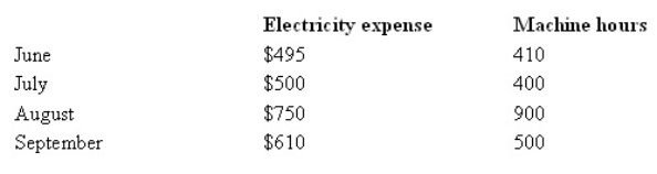 <strong>Lawson Lumber uses the high-low method to estimate electricity cost,which varies in relation to machine hours.Based on the following data,how would the cost function be stated if 'X' is the number of machine hours? </strong> A) $525 + $0.35 X B) $300 + $0.50 X C) $500 + $0.50 X D) $470 + $0.35 X