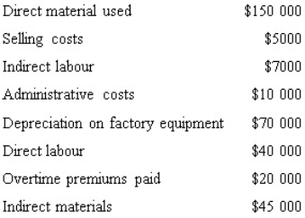 <strong>Refer to the following data.The prime costs are: </strong> A) $190 000 B) $40 000 C) $150 000 D) $142 000